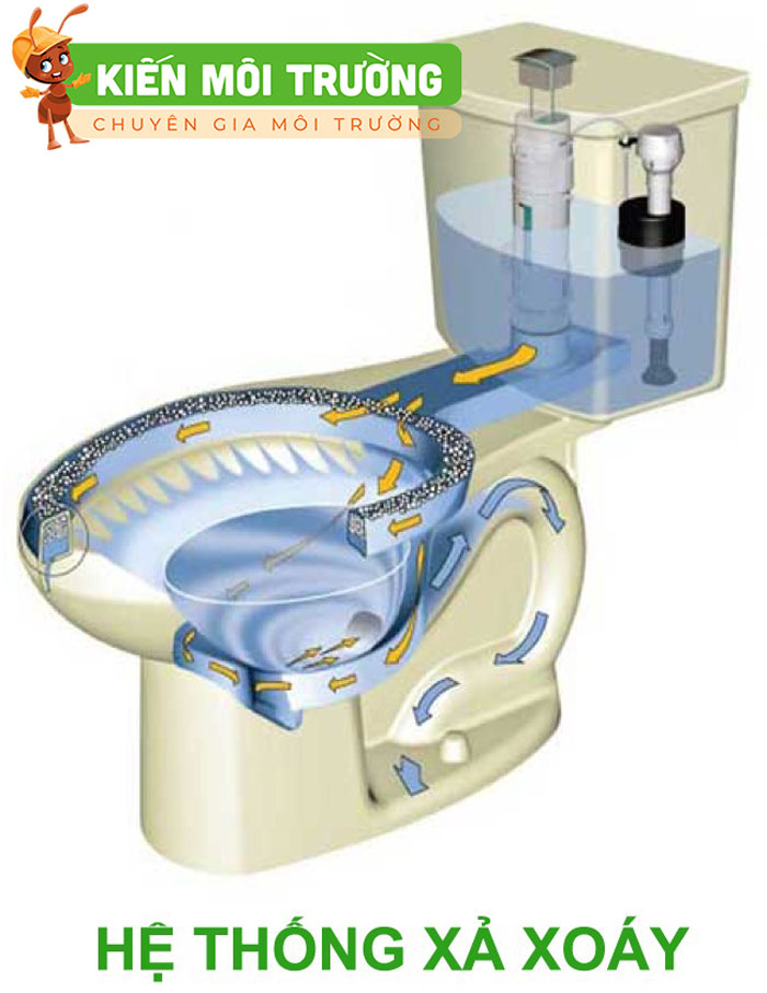 bồn cầu xả nước không xoáy