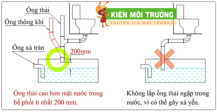Khoảng cách đặt ống bồn cầu cần đo đạc tính toán cách đặt ống thoát bồn cầu
