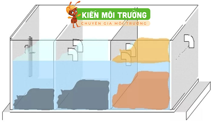 bể tự hoại 3 ngăn