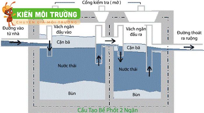 bể tự hoại 2 ngăn