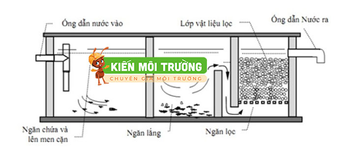 Hút bể phốt ở ngăn nào chính xác? hút bể phốt ở ngăn nào
