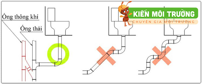 Đường ống thoát nước bồn cầu hạn chế gấp khúc cách đặt ống thoát bồn cầu