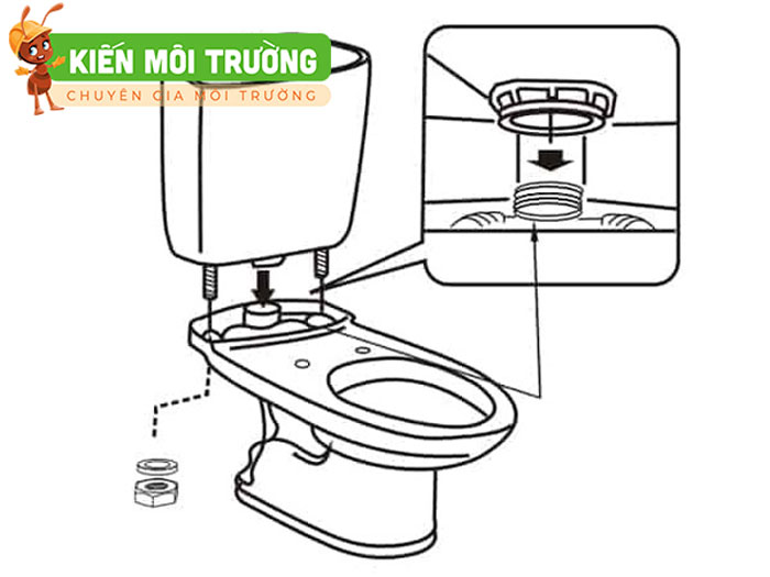 cách lắp đặt bồn cầu