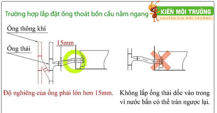 Trường hợp lắp đặt ống thoát bồn cầu nằm ngang cách đặt ống thoát bồn cầu