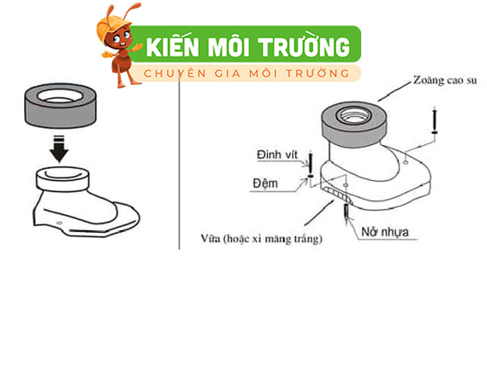 cách lắp đặt bồn cầu