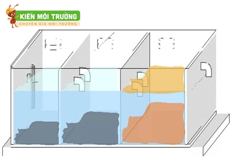 cách tính mét khối bể phốt