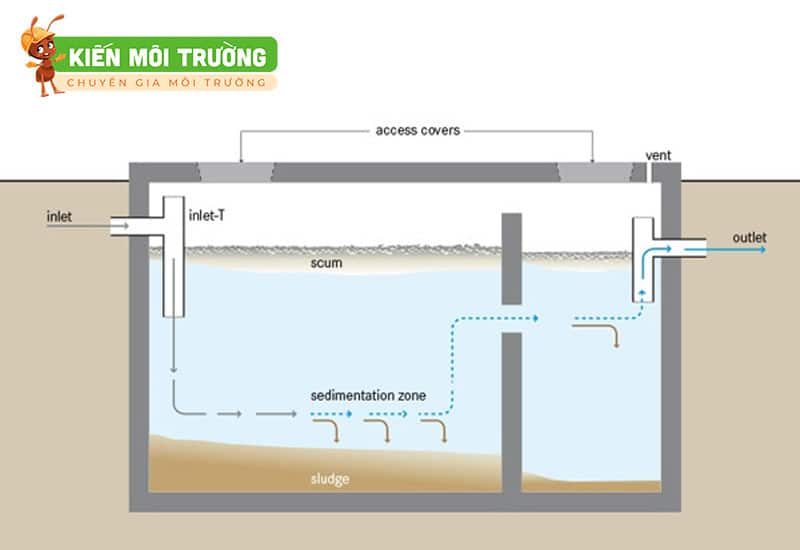 cách tính mét khối bể phốt
