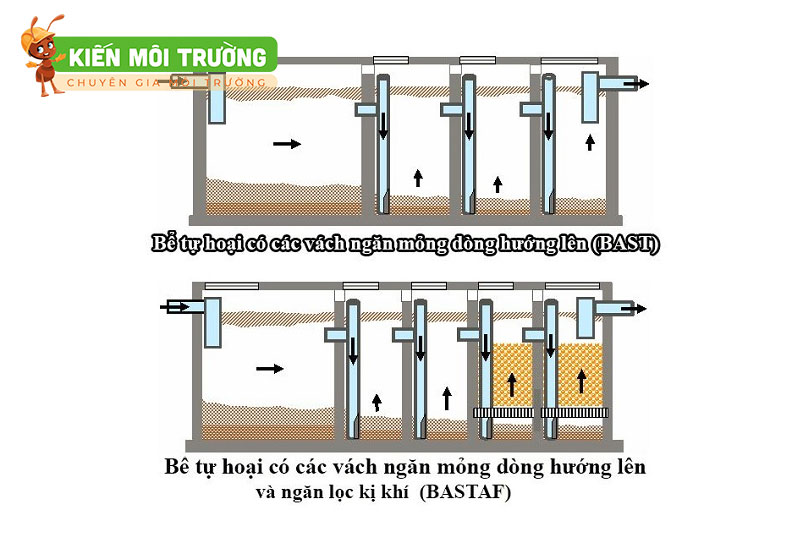 bể tự hoại 5 ngăn